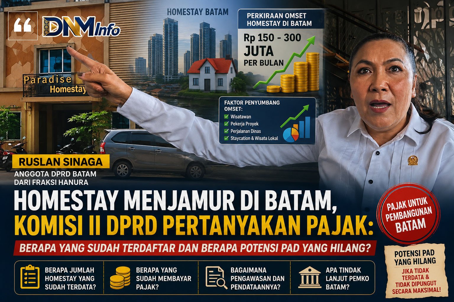 Homestay Menjamur di Batam, Komisi II DPRD Pertanyakan Pajak: Berapa yang Sudah Terdaftar dan Berapa Potensi PAD yang Hilang?